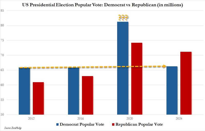 FRAUDULENT VOTE GRAPH 